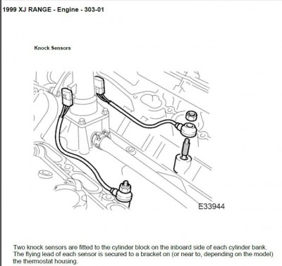 XJ A27 Knock Sensors Location.JPG (64.88KiB)Viewed 4390 times XJ A27 Knock Sensors Location.JPG
