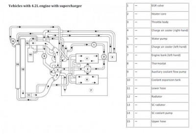 XJRsccoolingsystem (Custom).jpg
