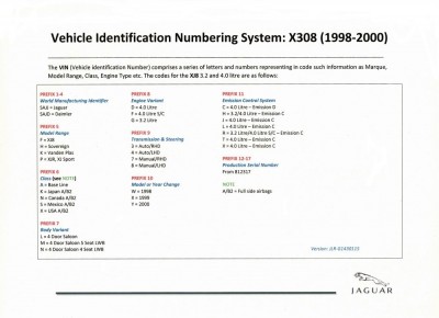 14a - Vehicle Identification Numbering System - X308_2000-.jpg
