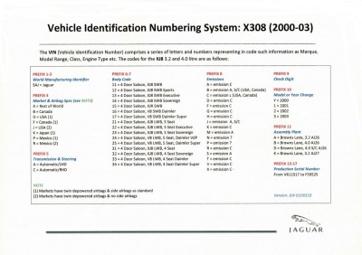 15a - Vehicle Identification Numbering System - X308_2003-.jpg