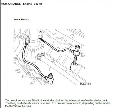 XJ A27 Knock Sensors Location.JPG